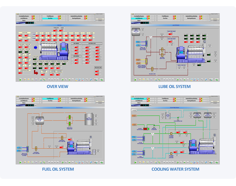 HMI GRAPHIC